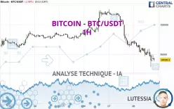 BITCOIN - BTC/USDT - 1H