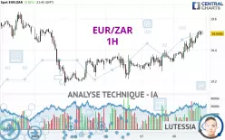 EUR/ZAR - 1H