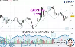 CAD/HKD - 1H