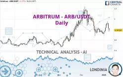 ARBITRUM - ARB/USDT - Daily