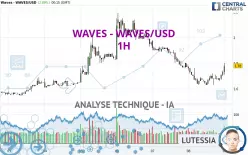 WAVES - WAVES/USD - 1H