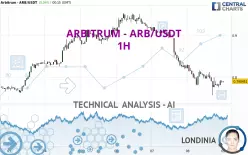 ARBITRUM - ARB/USDT - 1H