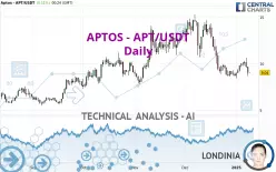 APTOS - APT/USDT - Daily