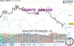 DIGIBYTE - DGB/USD - 1H