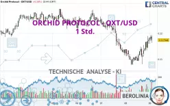 ORCHID PROTOCOL - OXT/USD - 1 Std.