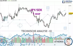 JPY/SEK - 1 uur