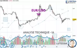 EUR/USD - 1H