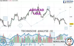 AUD/CAD - 1 Std.