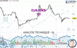 EUR/HKD - 1H