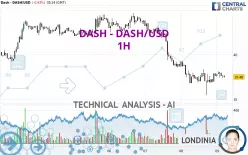 DASH - DASH/USD - 1H