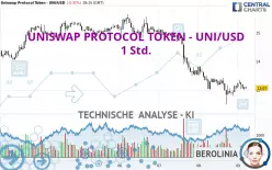 UNISWAP PROTOCOL TOKEN - UNI/USD - 1 Std.