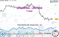 LOOPRING - LRC/USD - 1 uur