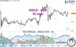 GOLD - USD - 15 min.