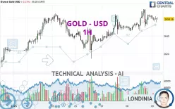 GOLD - USD - 1H