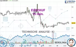 EUR/HUF - 15 min.