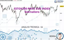 ESTOXX50 PRICE EUR INDEX - Giornaliero