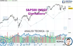 S&amp;P500 INDEX - Giornaliero