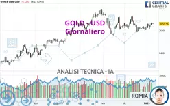 GOLD - USD - Giornaliero