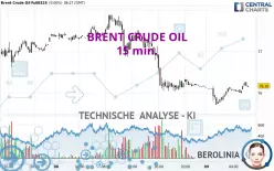 BRENT CRUDE OIL - 15 min.