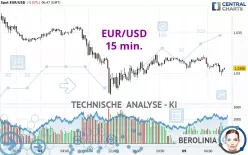 EUR/USD - 15 min.