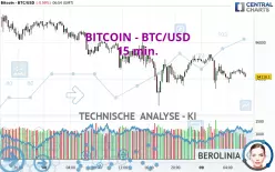 BITCOIN - BTC/USD - 15 min.