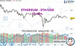 ETHEREUM - ETH/USD - 15 min.