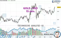 GOLD - USD - 15 min.