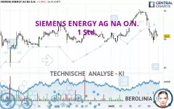 SIEMENS ENERGY AG NA O.N. - 1 uur