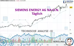 SIEMENS ENERGY AG NA O.N. - Täglich