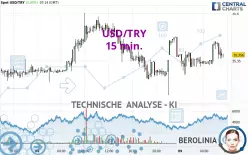 USD/TRY - 15 min.