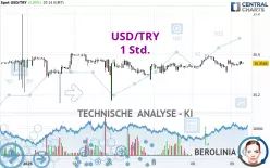 USD/TRY - 1 Std.