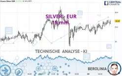 SILVER - EUR - 15 min.