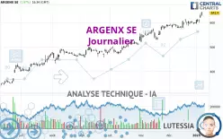 ARGENX SE - Journalier