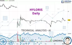 HYLORIS - Daily