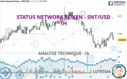 STATUS NETWORK TOKEN - SNT/USD - 1H