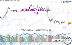 LITECOIN - LTC/USD - 1H