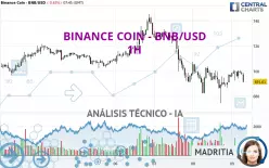 BINANCE COIN - BNB/USD - 1H