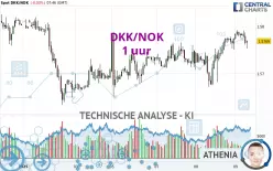 DKK/NOK - 1 uur