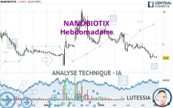 NANOBIOTIX - Hebdomadaire