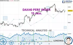 DAX40 PERF INDEX - 15 min.