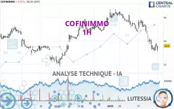 COFINIMMO - 1H