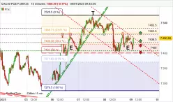 CAC40 FCE FULL0125 - 15 min.