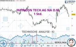 INFINEON TECH.AG NA O.N. - 1 Std.