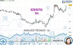 EZENTIS - 1H