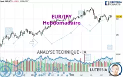 EUR/JPY - Wekelijks