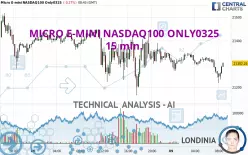 MICRO E-MINI NASDAQ100 ONLY0325 - 15 min.