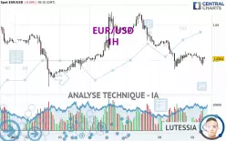 EUR/USD - 1 uur