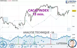 CAC40 INDEX - 15 min.