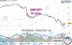 GBP/JPY - 15 min.