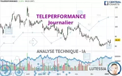 TELEPERFORMANCE - Journalier